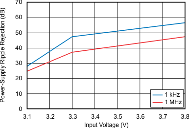 GUID-CD609C55-CFA1-49F3-AEAA-0EAB729C1E24-low.gif