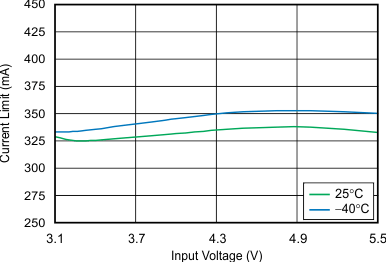 GUID-E9A127EF-8434-45BC-B323-160500C0A2DE-low.gif