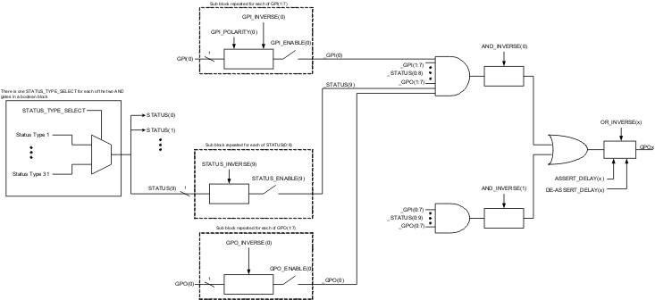 UCD9090 BoolLogicDgm_lvsa30.gif