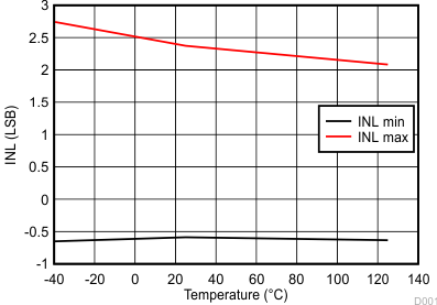 UCD9090 D103_SLVSA30.gif