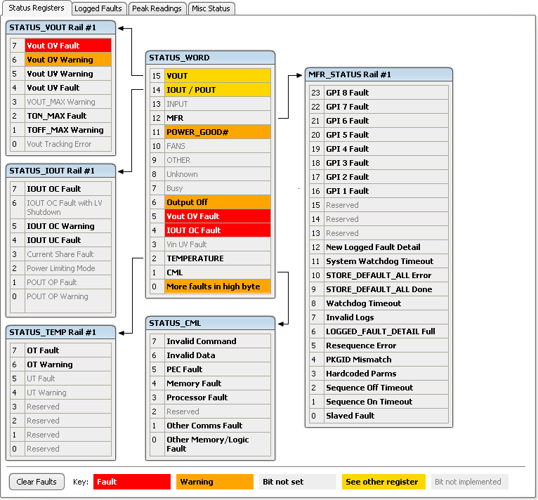 UCD9090 FusionRailStatus_UCD9090.png