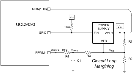 UCD9090 closed_loop_lvsa30.gif