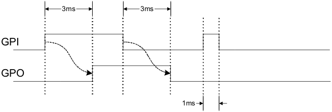 UCD9090 gpo_time2_lvsac8.gif