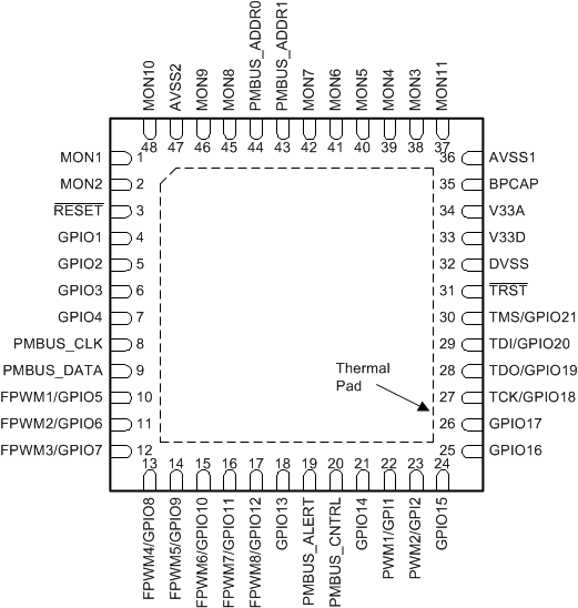 UCD9090 pinout_slvsa30.gif