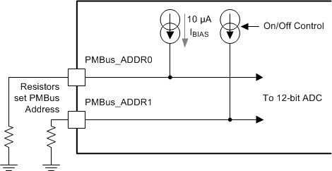 UCD9090 pmbus_addr_detect_slvsa30.gif