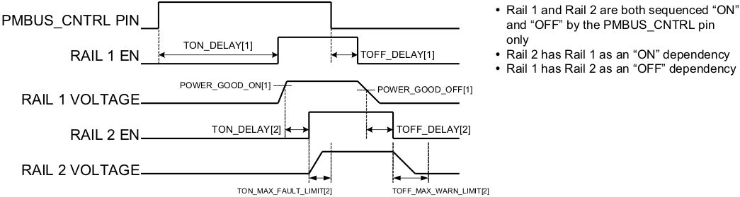 UCD9090 seq_on_timing_lvsac8.gif