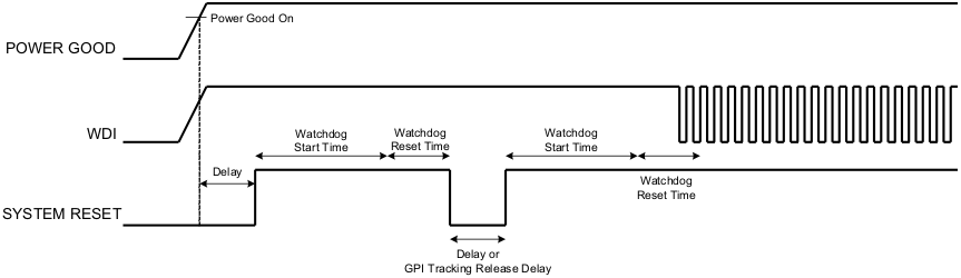 UCD9090 sys_reset_wd_lvsac8.gif