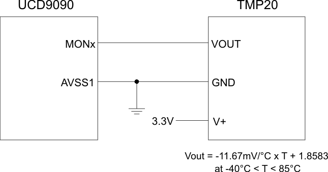 UCD9090 tmp20_lvsa30.gif