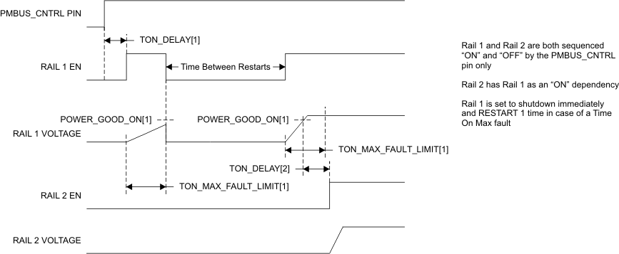 UCD9090 ton_fault_lvsa29.gif