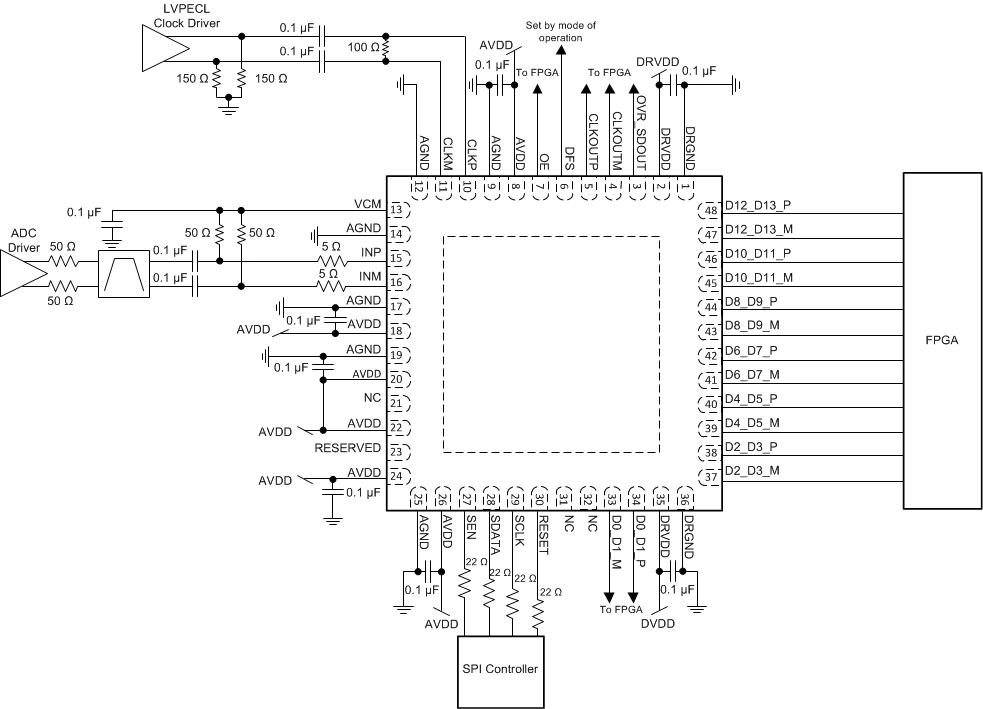 ADS4122 ADS4125 ADS4142 ADS4145 Typical_Application_Schematic_ADS4122.gif