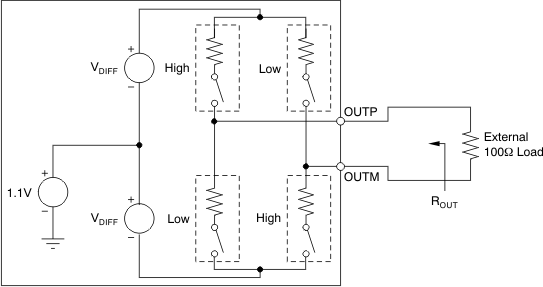 ADS4122 ADS4125 ADS4142 ADS4145 ai_lvds_buf_equiv_cir_bas483.gif