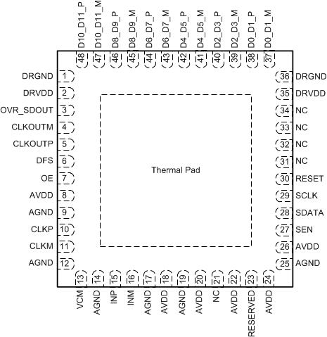 ADS4122 ADS4125 ADS4142 ADS4145 po_lvds_412x_bas483.gif