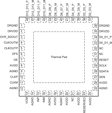 ADS4122 ADS4125 ADS4142 ADS4145 po_lvds_414x_bas483.gif