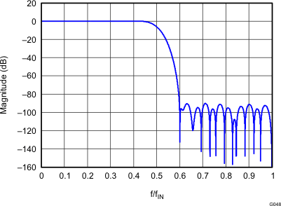 GUID-12AFBFD5-1654-466E-BC9B-D8A379E5DF4A-low.gif