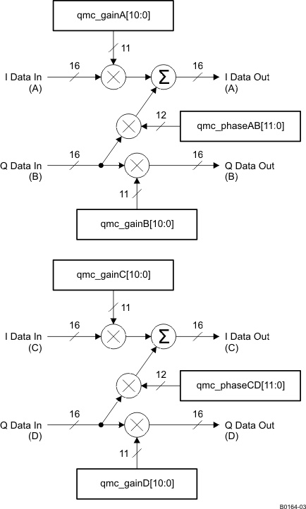 DAC3484 B0164-03_LAS751.gif