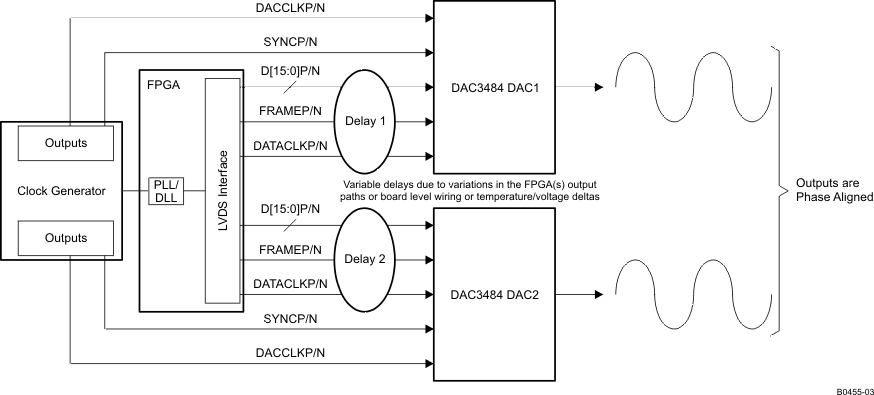 DAC3484 B0455-03_LAS749.gif