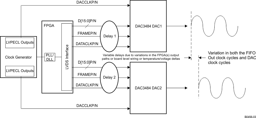 DAC3484 B0456-03_LAS749.gif