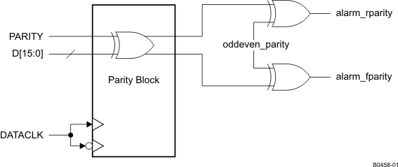 DAC3484 B0458-01_LAS748.gif