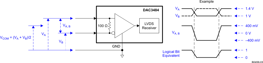 DAC3484 B0459-03_LAS749.gif