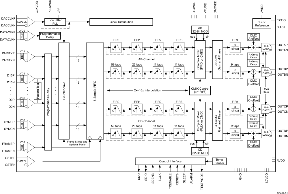 DAC3484 B0464-01_LAS749.gif