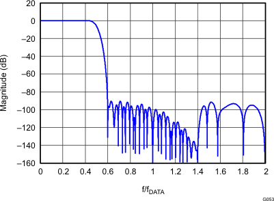 DAC3484 G053_LAS748.gif