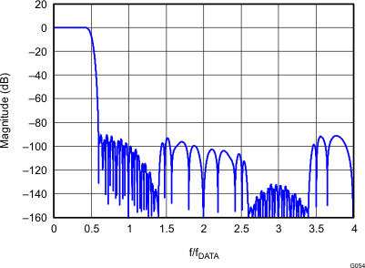 DAC3484 G054_LAS748.gif