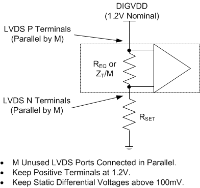 DAC3484 LVDS_ports_slas748.gif