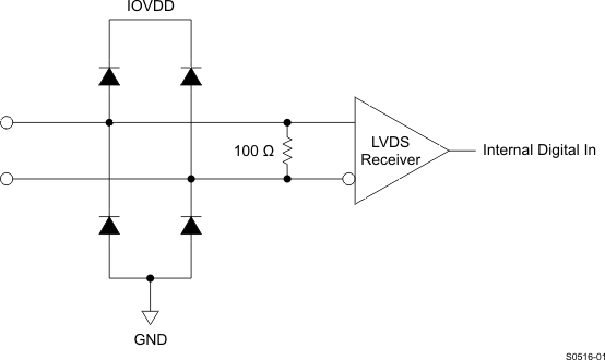 DAC3484 S0516-01_LAS748.gif