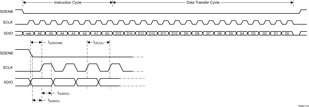 DAC3484 T0521-01_LAS748.gif