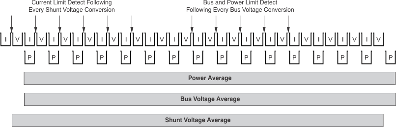 INA226 Power Calculation Scheme