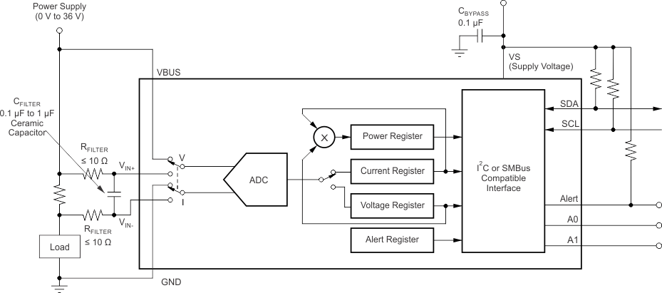 INA226 Input
                    Filtering