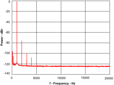 PCM3070 anabypass2_f_los585.gif