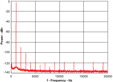 PCM3070 anabypass_f_los585.gif