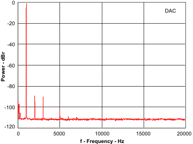 PCM3070 pwr2_f_los585.gif