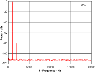 PCM3070 pwr3_f_los585.gif