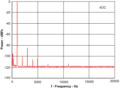 PCM3070 pwr_f_los585.gif