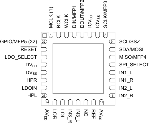 PCM3070 rhb_po_las724.gif