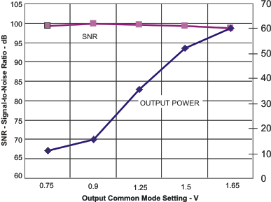 PCM3070 snr_op_set_los585.gif