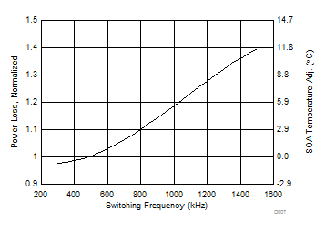 CSD87350Q5D D007_SLPS288.gif