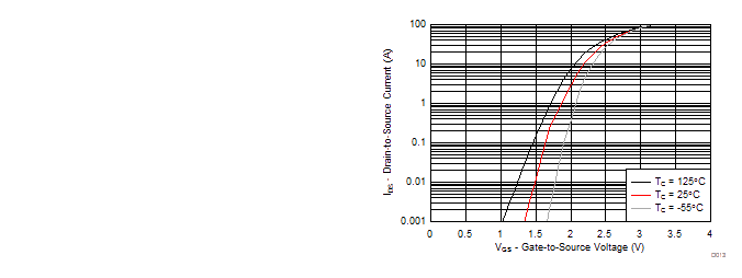 CSD87350Q5D D013_SLPS288.gif