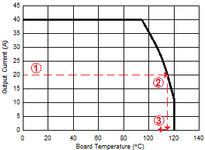 CSD87350Q5D SLPS288D_SOA.gif