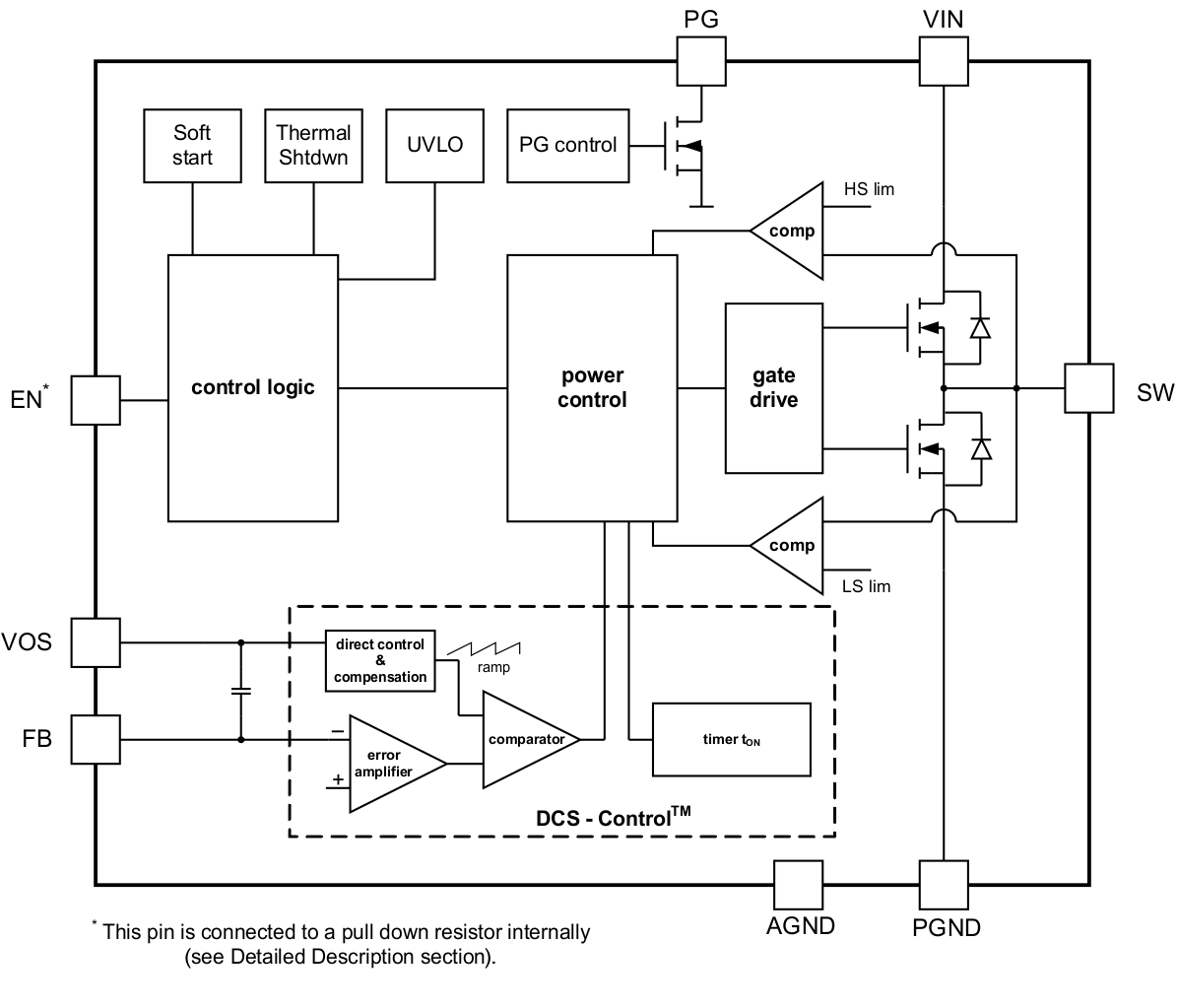 TPS62170 TPS62171 TPS62172 TPS62173 SLVSAT8_FBDadj.gif