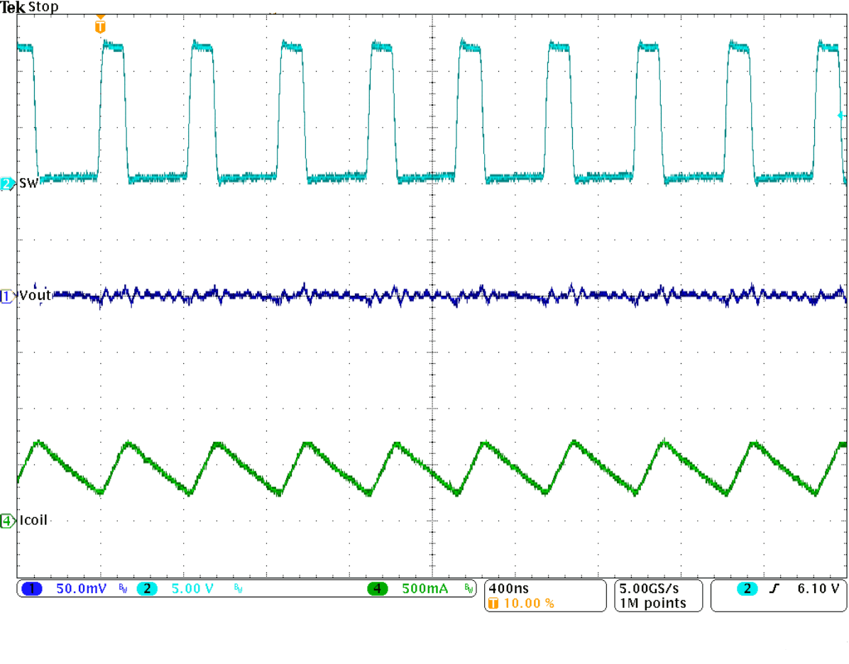 TPS62170 TPS62171 TPS62172 TPS62173 SLVSAT8_PWMtyp.gif