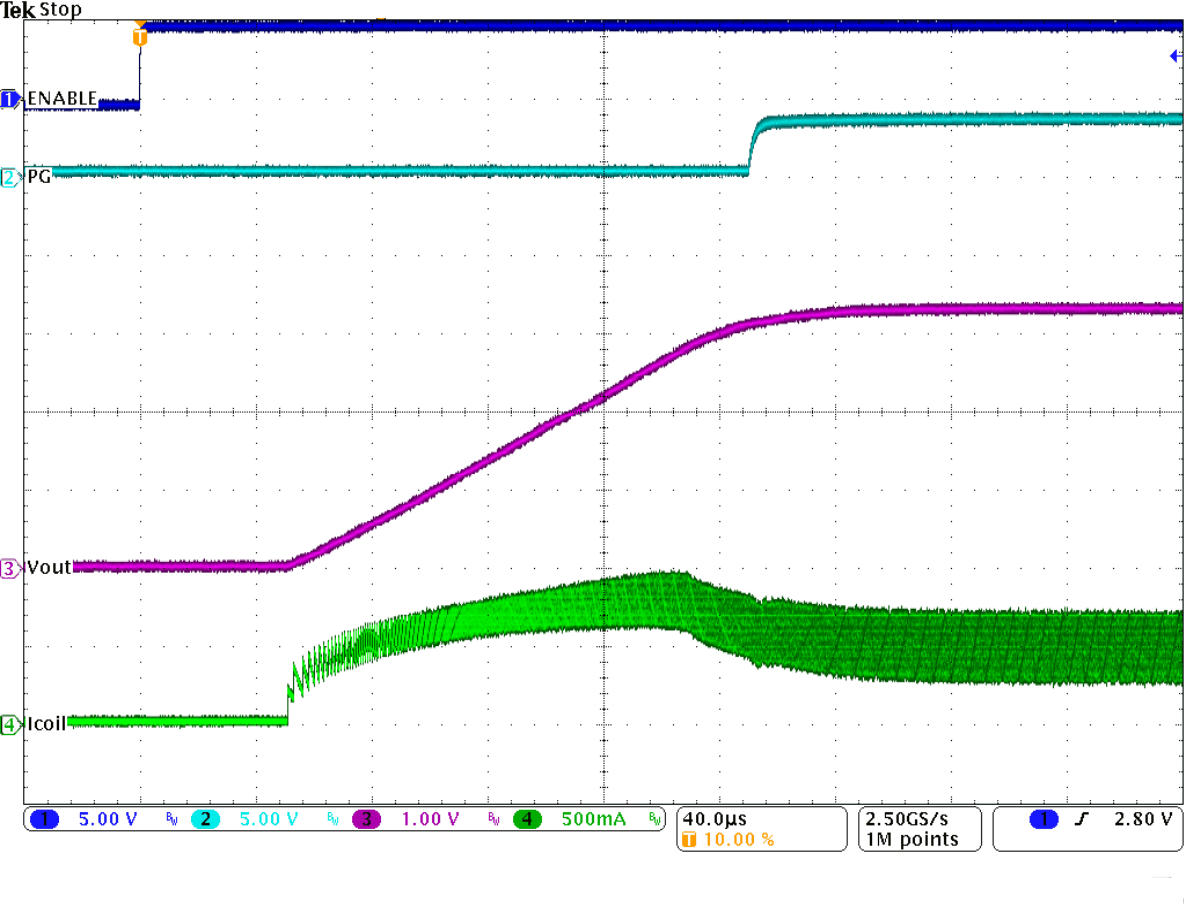 TPS62170 TPS62171 TPS62172 TPS62173 SLVSAT8_stuphigh.gif