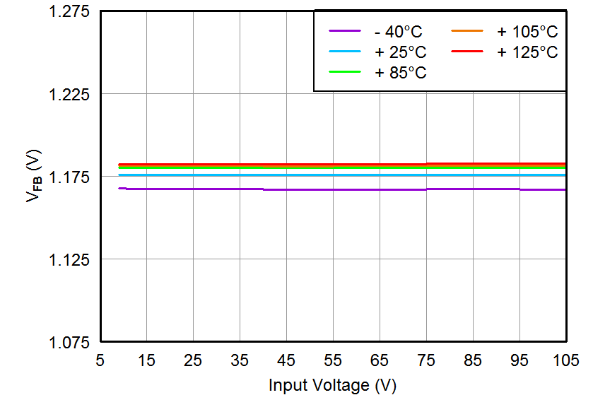 TPS7A4001 tc_vfb_bvs162.png