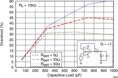 OPA170 OPA2170 OPA4170 G023_BOS557.gif