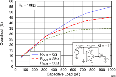 OPA170 OPA2170 OPA4170 G024_BOS557.gif