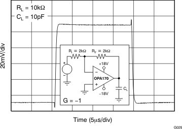 OPA170 OPA2170 OPA4170 G029_BOS557.gif