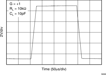 OPA170 OPA2170 OPA4170 G030_BOS557.gif