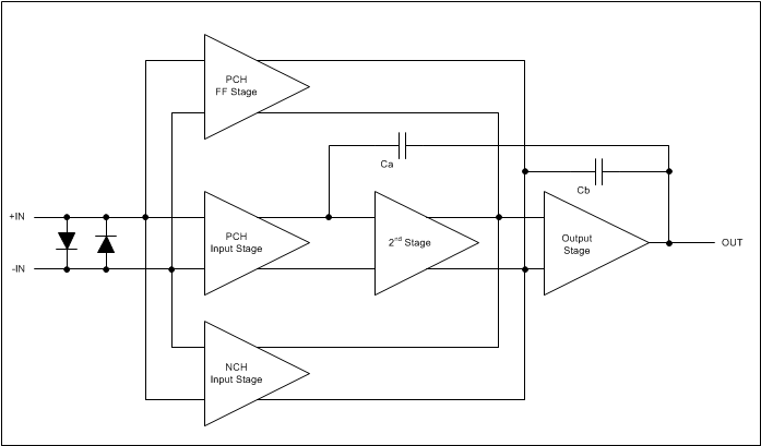 OPA170 OPA2170 OPA4170 ai_blockdiagram_sbos724.gif